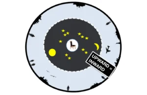 Model of Biblical cosmology depicting a concave earth with the throne of GOD at the centre of creation