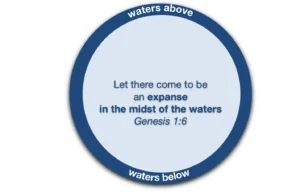 A depiction of the expanse in the midst of the waters God created on the second day in Genesis 1:6